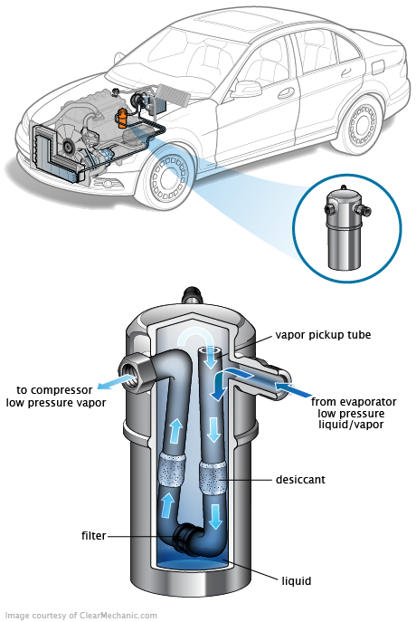 See C1082 repair manual